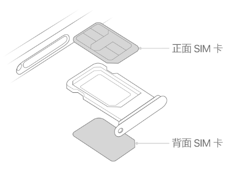 南票苹果15维修分享iPhone15出现'无SIM卡'怎么办