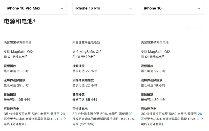 南票苹果手机维修分享 iPhone 16 目前实测充电峰值功率不超过 39W 