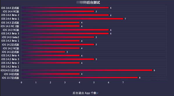 南票苹果手机维修分享iOS14.5beta1续航怎么样 