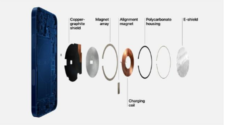 南票苹果手机维修分享iPhone 12真的会威胁身体健康吗 
