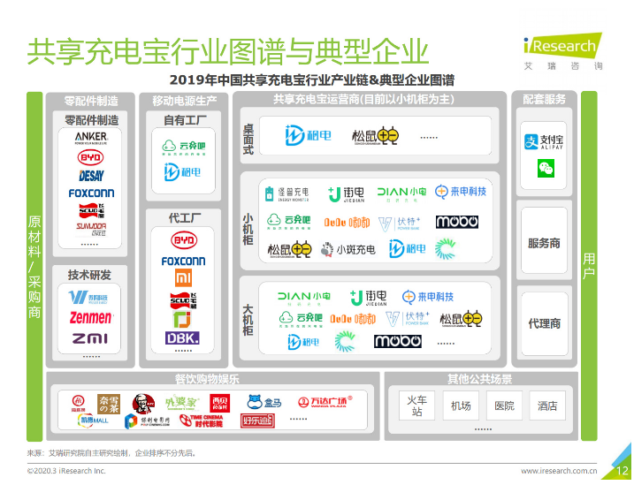 南票苹果手机维修分享iPhone 12 如何安全使用共享充电宝 