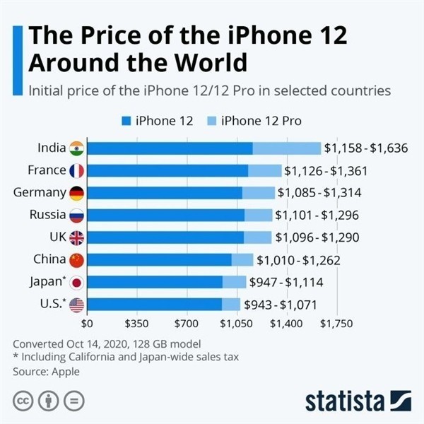 南票苹果手机维修分享哪个购买iPhone 12/12 Pro更便宜 