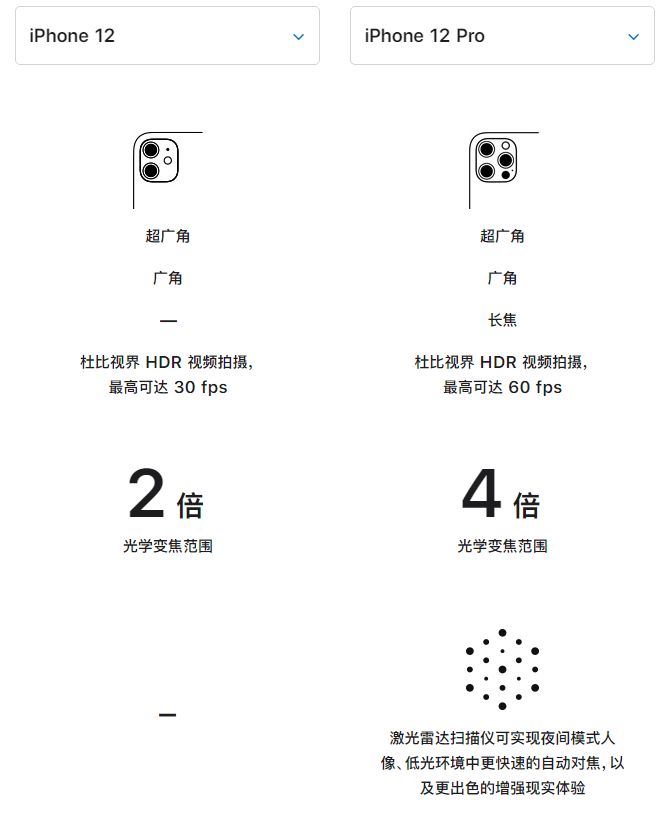 南票苹果手机维修分享苹果 iPhone 12 与 iPhone 12 Pro 选哪款 